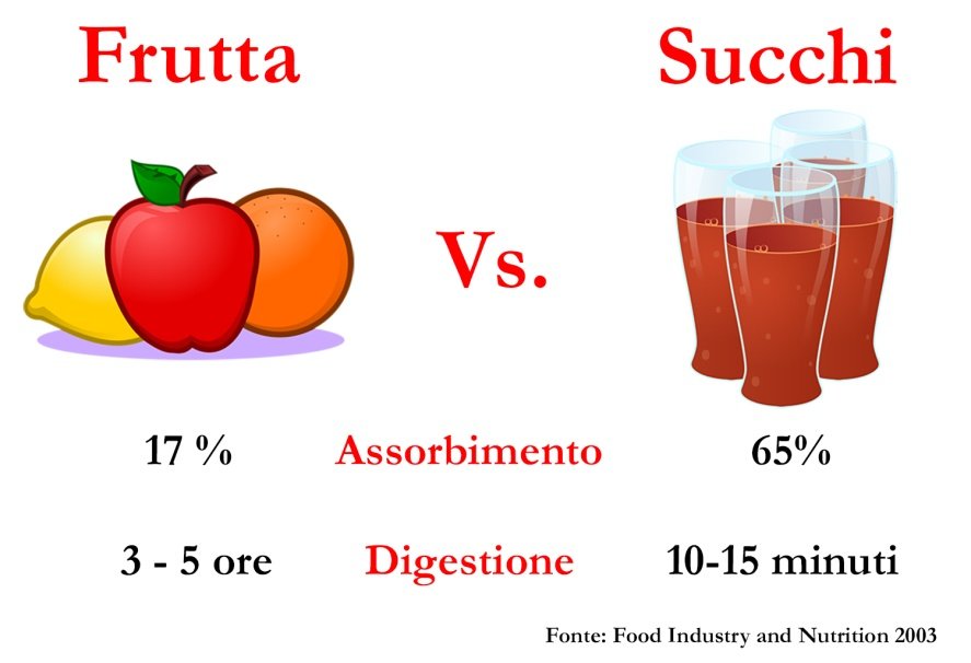 frutta-vs-succhi.jpg